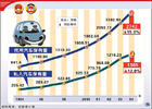 特定減免稅貨物