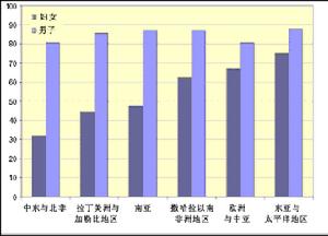 勞動參與率