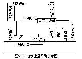 地面反射率