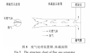 廢氣閥