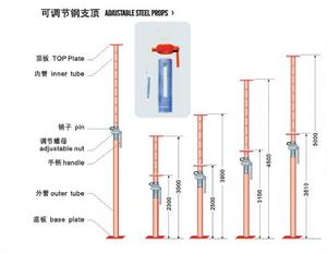 鋼支頂