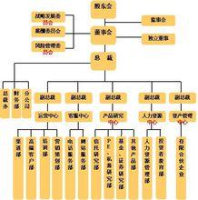 金益（中國）財富管理中心