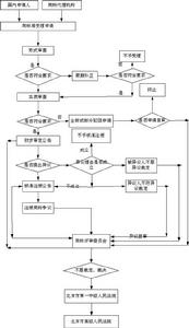 商標註冊程式