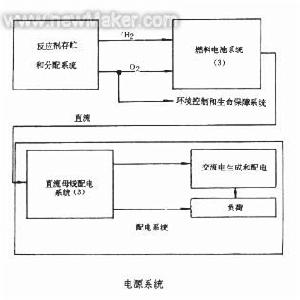 親和分配