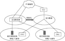 圖1.14  PON替代相關段落的接入光纜