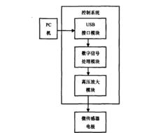 高壓控制系統