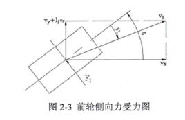 輪胎側偏剛度