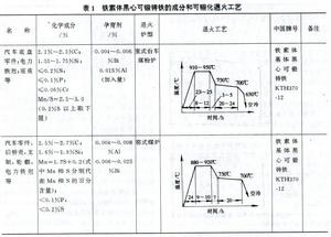 可鍛化退火