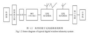 遙測監護