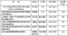 中國海洋大學海洋與大氣學院