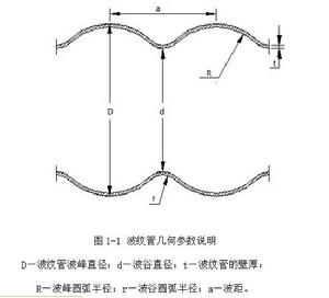 波紋換熱管