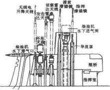 潛艇通氣管