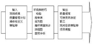 項目質量計畫