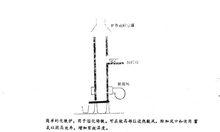 圖2化鐵爐