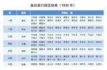 1930年代初魚台縣行政區劃