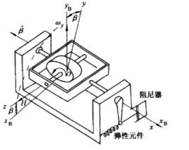 角速度陀螺儀