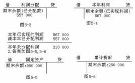 計價對比賬戶