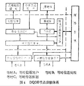 分布佇列雙重匯流排