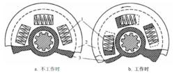 圖2 扭轉減振器工作原理