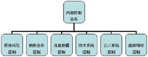 新世紀基金管理有限公司