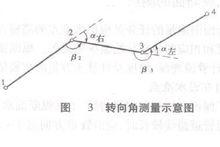 轉向角測量