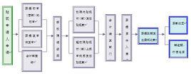 買方付息貼現