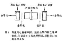 劑量測定法