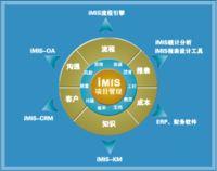 捷為iMIS-PM項目管理軟體