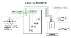 數字錄音系統