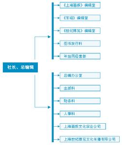 上海畫報出版社