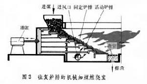 工業爐燃燒裝置