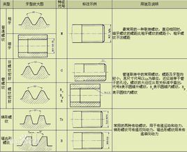 螺紋公稱直徑