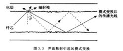 散射損耗