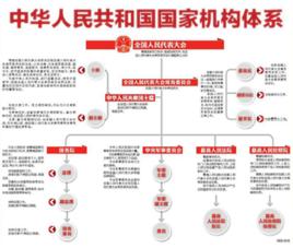 國家權力機關