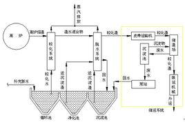 機械循環圖