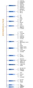 院系設定