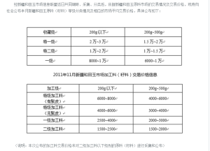 新疆和田玉市場信息聯盟11月和田玉市場信息指導價