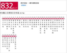 廣州公交832路