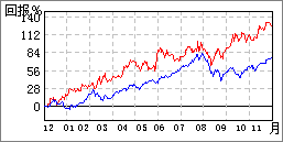 榮信股份 (深圳:002123)