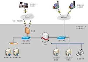 會計信息質量