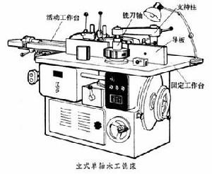 木工銑床