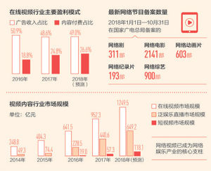 《2018中國網路視聽發展研究報告》