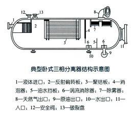 三相分離器