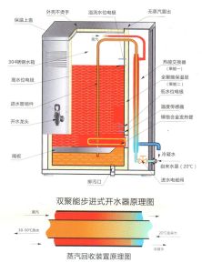 大容量數碼開水器原理