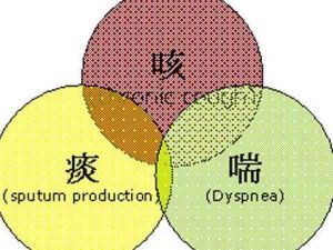 冷空氣過敏