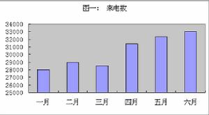 歸因模型