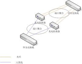 連線埠聚合