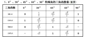 三角函式值