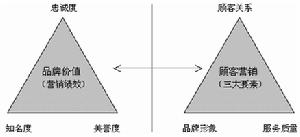 顧客參與型行銷