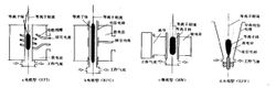 圖4  高頻電漿炬示意圖